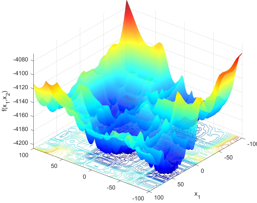 Example GNBG landscape 1