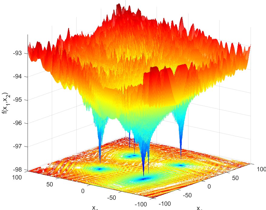Example GNBG landscape 2